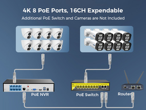 Kit de Cámara IP Domo POE de 8 Canales, Luz Dual, Visión Nocturna a Todo Color, 12MP 4K, Sistema de Seguridad CCTV, Función de Gran Angular, NVR en Red, Nube - Product Image 6