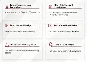 Écran LED Transtech P1.26/P1.58/P1.9 700CD Haute luminosité 4K HDR10+ Flip Chip <span class=keywords><strong>CMD</strong></span> Économie d'énergie de <span class=keywords><strong>40</strong></span>% Garantie 1 an - Product Image 5