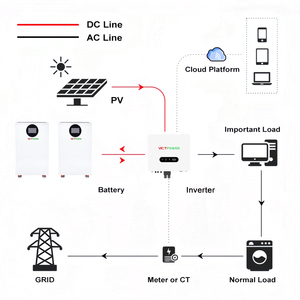 Sistema de Almacenamiento de Energía Doméstico VictPower de 16KWH, Híbrido, LiFePO4, 51.2V, 314Ah, Batería de Iones de Litio para Sistema Solar, HP-5A, Certificado CE/FCC - Product Image 3