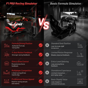 Plataforma de Movimiento para Simulación de Carreras Renixsim FEC Arcade, Configuración Completa, Experiencia de Conducción Profesional, Máquina de Carreras F1 Pro - Product Image 5