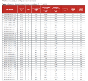 Chip LED COB Bridgelux BXRE-30G6500-C-73 BXRE-40G6500-C-73 Gen 7 V22 Array Blanco 3000K 4000K Alto CRI 90 Regulable - Product Image 5