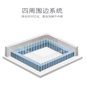 ที่นอนยางพาราไอชัว 1.8 ม. ความแน่นปานกลาง สปริงพ็อกเก็ต สำหรับใช้ในบ้าน - Product Image 4
