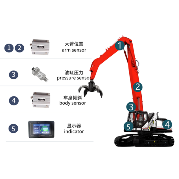 Low Error Digital Hydraulic Material Handler On-Board Weighing System ...