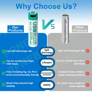 Popular 4 10 Pack 1.5v 666mWh 3330mWh <strong>AA</strong> AAA Type C <strong>Battery</strong> <strong>Rechargeable</strong> Lithium <strong>Battery</strong> with Charger Box for Remote Control - Product Image 4