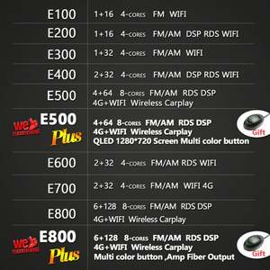 Lecteur multimédia vidéo Android 13 pour voiture 128 Go pour KIA PICANTO Morning 2017-2020 2021 2din Radio stéréo GPS Autoradio - Product Image 3