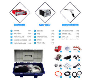 High Productivity New Fiber Laser Welding Head & <b>Cleaner</b> Machine 2000W 3-in-1 Handheld for Aluminum & Stainless Steel - Product Image 6