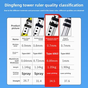 Dày 7M Tháp Kính Thiên Văn Hợp Kim Nhôm Mức Độ 5.3M Mức Độ Que Quy Mô Chiều Cao Đo Cai Trị Thuận Tiện Công Cụ Cho Đo lường - Product Image 3