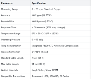 NUEVO Sensor de Oxígeno Disuelto Emersons Rosemounts 499ADO/Alta Precisión 0~20ppm/Manutenimiento sin Herramientas/Desconexión Rápida Variopol - Product Image 6