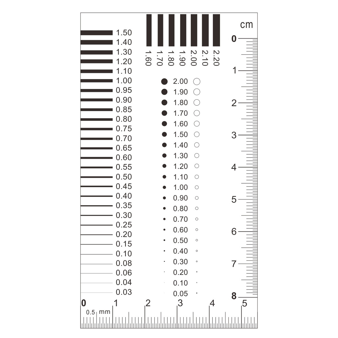 0-8cm/0.03-2.2