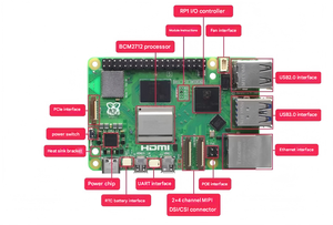 5 Max2GB/4GB RAM Einplatinen-Computer RK3588 8-Kern 64-Bit-Prozessor Entwicklungsboard - Product Image 2