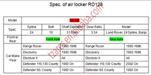 Bloqueador de Diferencial de Aire <span class=keywords><strong>RD128</strong></span> de 10 Pernos y 24 Estrías para Ejes Delanteros y Traseros de Acero de Land Rover, Directo de Fábrica en China - Product Image 6