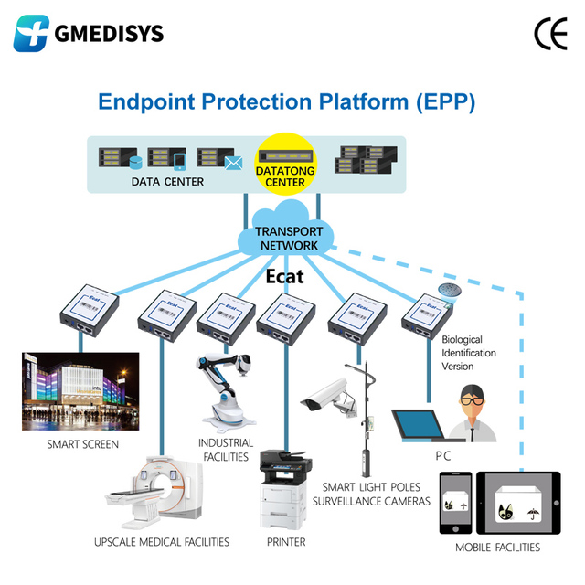 CE Certified Systematic Endpoint Protection Platform EPP Security Management Solutions DATATONG & Ecat Linux/Mac Support Stock