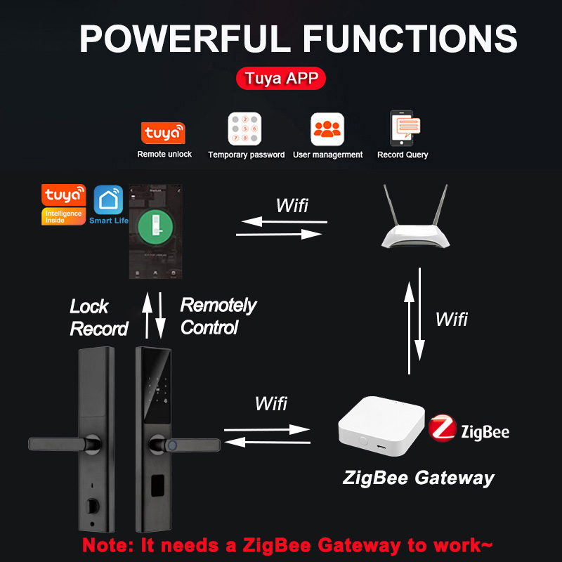 XSDTS Z12 Tuya Smart Door Lock Support Wifi Zigbee Remote Module · image 7