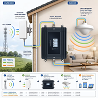 Amplificador de Señal Easyboost de Alta Ganancia 72dB 700 900 1800MHz, Repetidor Celular B28 B8 B3, Aplicación Tuya, Garantía de 3 Años, para Hogares y Oficinas