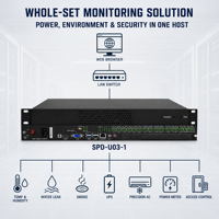 Sistem DCIM Pemantauan Manajemen Infrastruktur Pusat Data Host 1U Rack RS485 Modbus Metal untuk Ruang Server