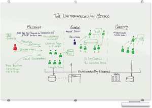 Hot Sale Customized Magnetic <strong>Glass</strong> <strong>Whiteboard</strong> New Dry Erase Writing Board in White Color - Product Image 4