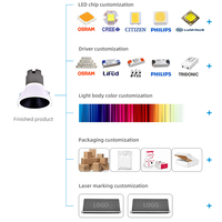 Éclairage commercial intérieur moderne, cadre en aluminium moulé sous pression, spot LED encastré, boîtier SKD, dimmable, 50000