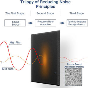 Adhesivo Decorativo Acústico de Fibra de Poliéster de Alta Densidad para una Absorción de Sonido y Reducción de Ruido Superior - Product Image 4