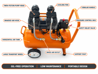 Compresseur d'air silencieux sans huile, portable, mobile, à 2 pistons, à double tête, électrique, pour la peinture, la réparation automobile