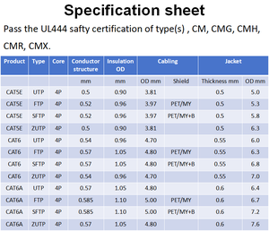 Câble <span class=keywords><strong>Ethernet</strong></span> CAT5e F/UTP 0.52mm X 4P 305m LAN FTP répartiteur réseau paire torsadée <span class=keywords><strong>cordon</strong></span> de raccordement câbles de Communication pour ordinateur portable - Product Image 5