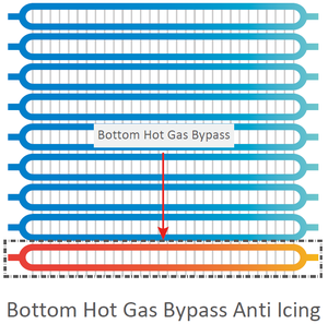ระบบปรับอากาศแบบแยกส่วนหลายจุด GREE <span class=keywords><strong>VRV</strong></span> VRF - Product Image 4