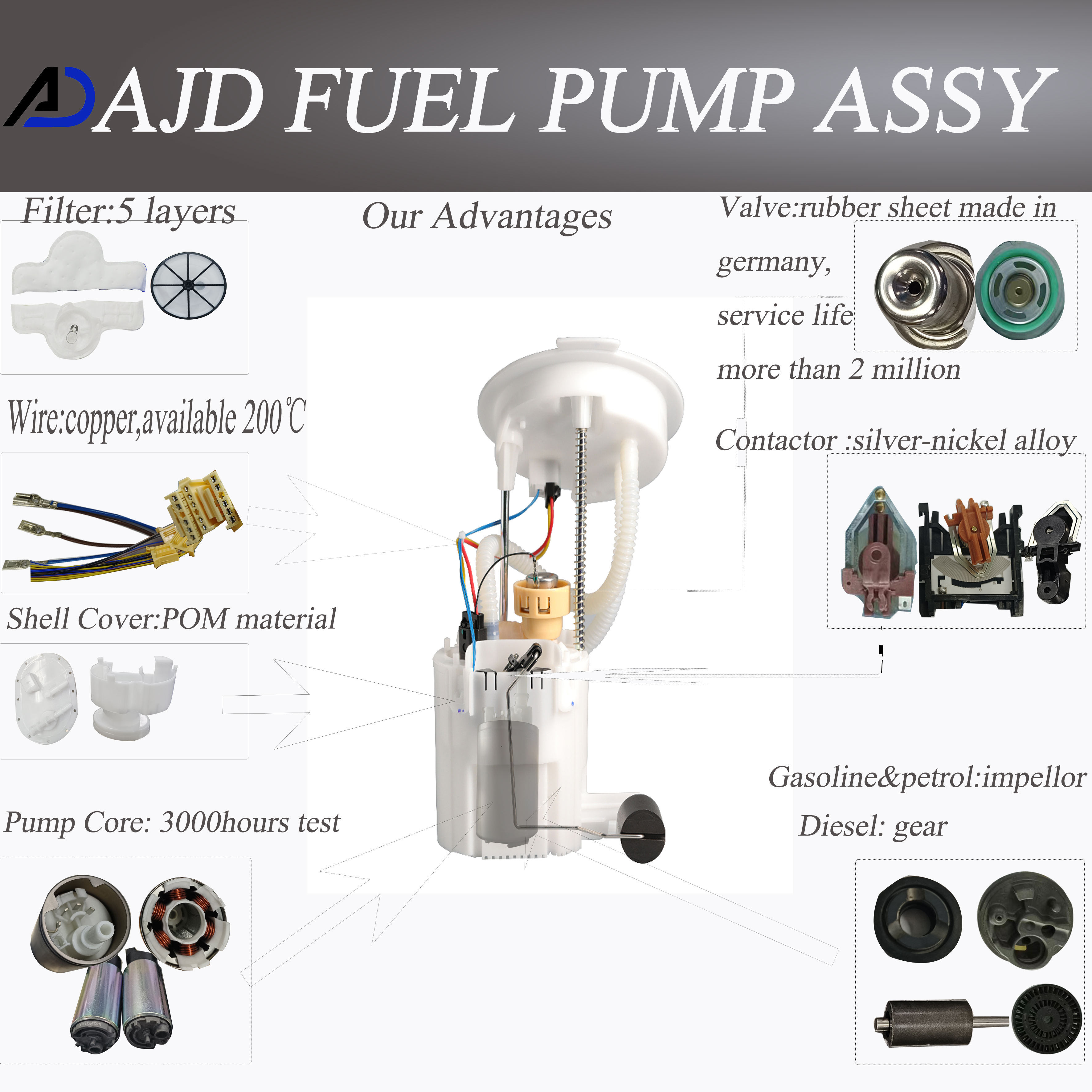 AJD OE 31372888 Fuel Pump for Volvo XC60/S80 3.0T - Best Quality