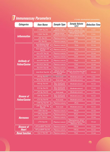 Portable High Sensitivity Veterinary Blood Gas Immunoassay <strong>Analyzer</strong> - Product Image 3