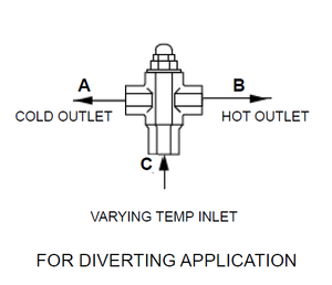 Winning ODM OEM Brass <strong>Thermostatic</strong> Mixing <strong>Valve</strong> 3/4'' 3 Way Diverting Mixing <strong>Valve</strong> for Heat Pump Solar Water - Product Image 4
