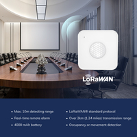 Détecteur de présence humaine LoraWAN 915 MHz 868 MHz avec contrôle à distance et surveillance en temps réel pour système d'alarme Lora