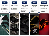 Chapeau de pirate lumineux qui brille dans le noir, chapeau tricorne à crâne pour Halloween, cosplay, fête, costume, logo personnalisé, couleur, taille