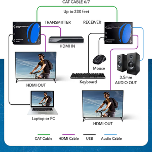 Extenseur KVM HDMI <span class=keywords><strong>4K</strong></span> sur Ethernet Balun sur câble CAT6/7 4K60Hz jusqu'à 230 pieds, prend en charge le clavier et la souris USB HDMI Loop Out - Product Image 4