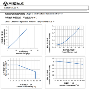 ชิป2835SMD LED สำหรับแถบไฟ LED 3V สีฟ้า445-464nm 60mA X2835UB23อายุการใช้งานยาวนาน MLS - Product Image 5