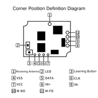 Module compact de commande de marche avant/arrière pour moteur DC monophasé 433 MHz, idéal pour les appareils à faible consommation