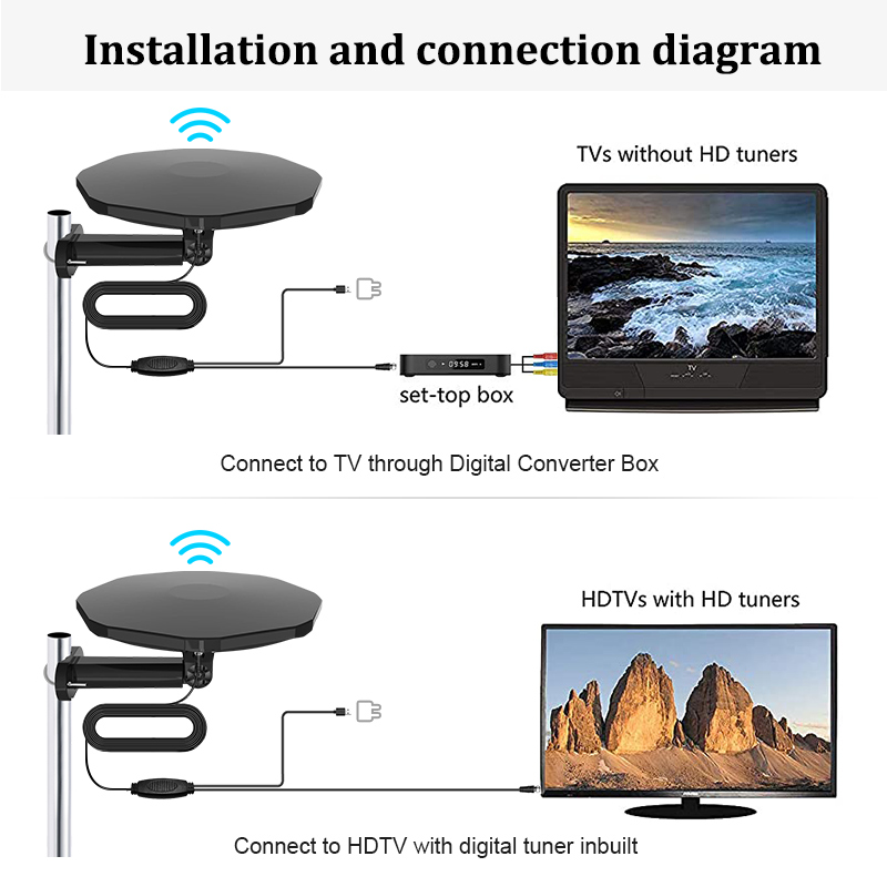 Long Range 4K 1080P UHF/VHF 150 Miles Digital Truck Mobile Home Omni Direction Outdoor TV Antena Hdtv Car Roof Antenna