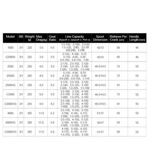 <span class=keywords><strong>Moulinet</strong></span> de pêche professionnel haute vitesse 2026 GAMA 1000-C5000HG à frein avant 4BB de qualité supérieure - Product Image 3