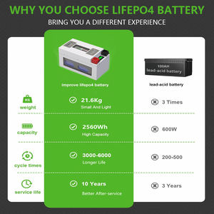 CERRNSS Solar Energy Storage 12V <b>24V</b> 100Ah 150Ah 200Ah 280Ah 300ah Metal Lithium Ion <b>Battery</b> Pack - Product Image 4