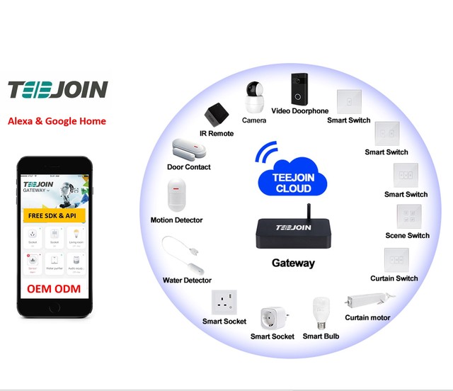 Zigbee System Smart Hotel Solution API Access OEM KONKE Smart Home Automation Kit