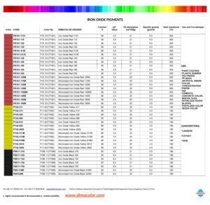 Oxyde de fer jaune H920 (PY42) vs BAYFERROX Jaune 920 - Product Image 2