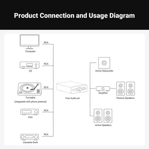 Préamplificateur HiFi Fosi Audio P4 : 3 entrées RCA, op-amps interchangeables, égaliseur/bypass, contrôle des aigus et des basses pour systèmes audiophiles - Product Image 6