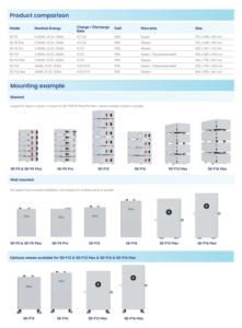 Deye <span class=keywords><strong>ESS</strong></span> SE-F16 16kWh Batteria per Accumulo di Energia Solare a Parete, Montaggio a Rack, Celle Lifepo4 314Ah, Backup Energetico Deye Se F16 - Product Image 6