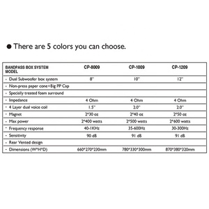 Dibeisi Tùy Chỉnh Bán Buôn (Không bao giờ Bán Lẻ) Kép Loa Siêu Trầm Hộp Âm Thanh Xe Hơi Hệ Thống Loa Siêu Trầm Loa Xe Hộp <span class=keywords><strong>8</strong></span>/10/12 <span class=keywords><strong>Inch</strong></span> Cp1209 - Product Image 6