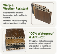 Planches de terrasse en composite bois-plastique (WPC) réversibles bicolores à capuchon, co-extrusion robuste, pour extérieur