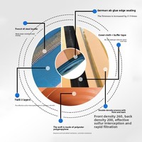 Tela Filtrante al Vacío Personalizada al por Mayor, Filtración Eficiente, Resistente a Altas Temperaturas, Impermeable, para Desulfuración