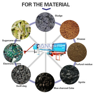 Línea de Producción de Carbón Vegetal Ajustable en Velocidad, para Polvo de Madera, Aserrín y Posos de Café, Fabricada en Acero Inoxidable - Product Image 2