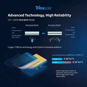 Panel <span class=keywords><strong>Solar</strong></span> <span class=keywords><strong>Trina</strong></span> Vertex S+ Tipo N TOPCon de Doble Vidrio, 440w 445w 450w <span class=keywords><strong>455</strong></span> Vatios, Totalmente Negro, para Hogares en EE. UU. - Product Image 3