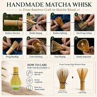 Ensemble de thé matcha en verre côtelé transparent de haute qualité avec bec verseur et support pour fouet, bol transparent pour les débutants en matcha