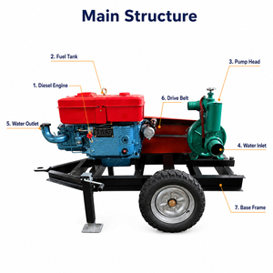 <span class=keywords><strong>Pompe</strong></span> à <span class=keywords><strong>sable</strong></span> de dragage minière robuste de 4/6/8 pouces avec moteur diesel - Product Image 6