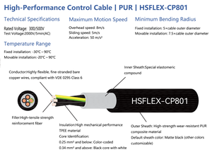 Câble de commande haute performance SIJAR HSFLEX-CP801, conducteur en cuivre, gaine en PVC flexible isolée PUR, -30°C~90°C - Product Image 6