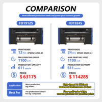 Imprimante à sublimation haute précision avec 24 têtes d'impression Epson I3200-A1 pour l'usine textile
