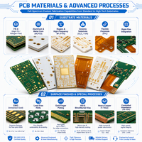 Prototypage rapide de circuits imprimés multicouches OEM personnalisés, échantillon en 24h, fabricant de cartes de circuits FR4